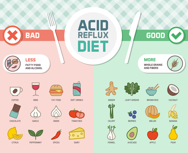 Acid Reflux: The Causes and Treatments