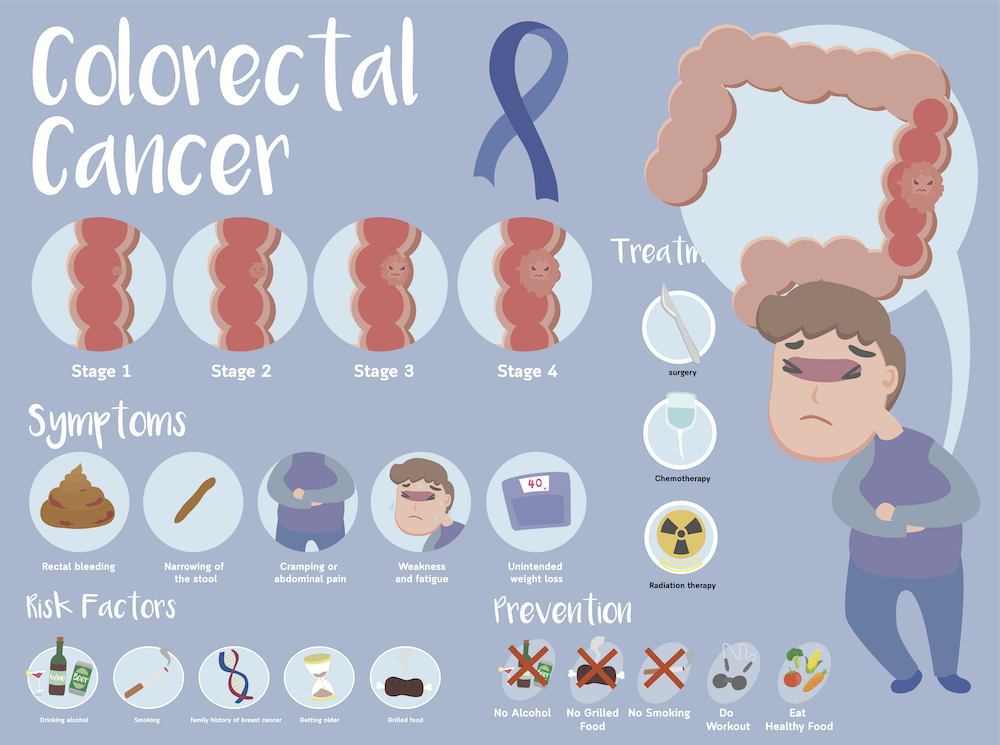 potential risks of colorectal cancer